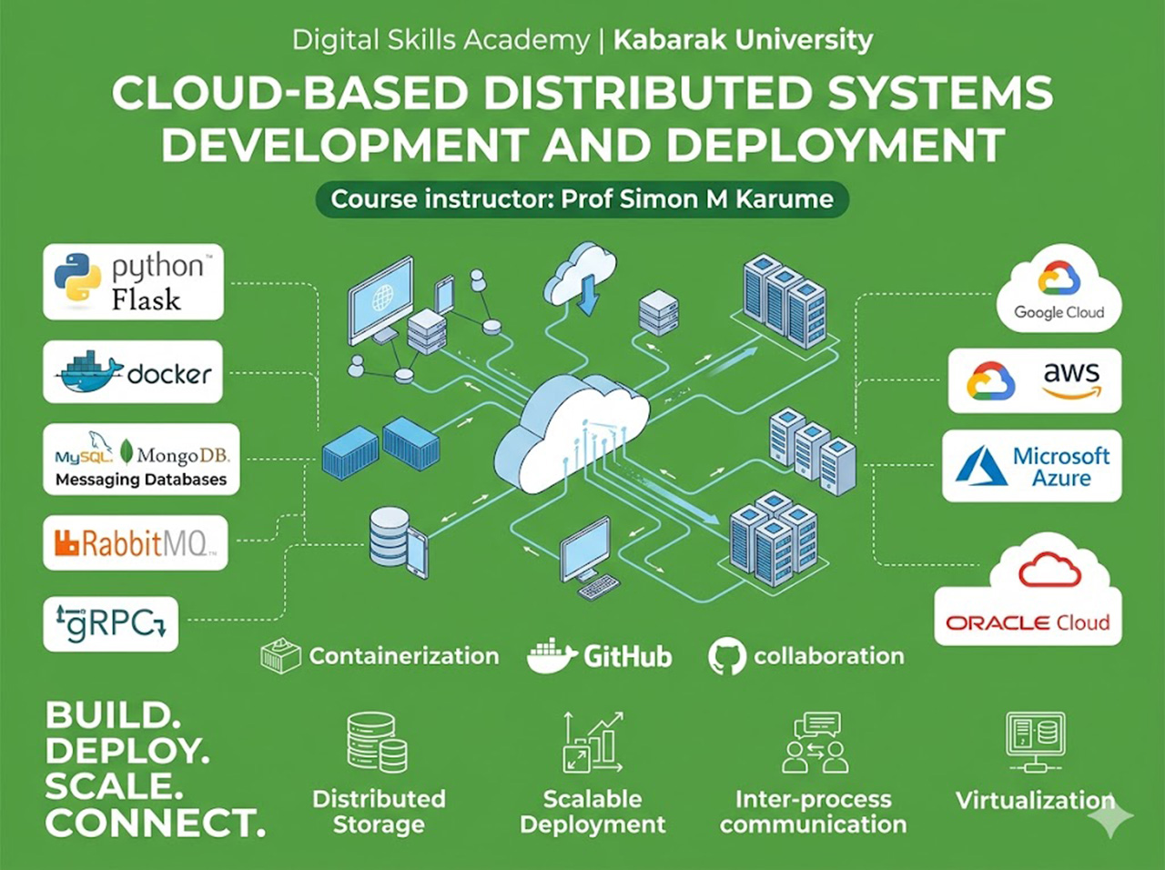 Distributed Systems